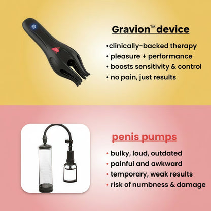 Gravion™ Wave Therapy Pro