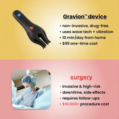 Gravion™ Wave Therapy Pro