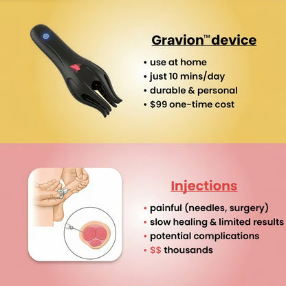 Gravion™ Wave Therapy Pro